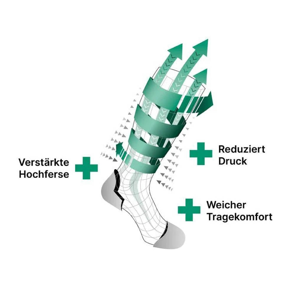 Kompressions Socken