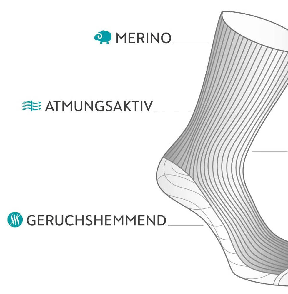 Merino Socken (Set à 2 Paare)